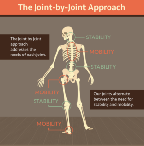 joint-by-joint-approach